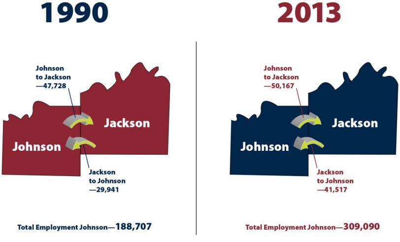 Comparison: Employment in Johnson County KS vs. Jackson County, MO